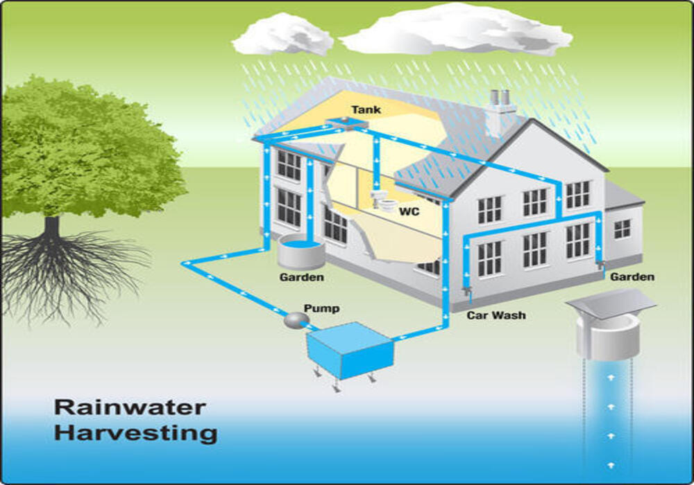 Image showcasing 10 Best Sustainable Home Design Trends in 2026